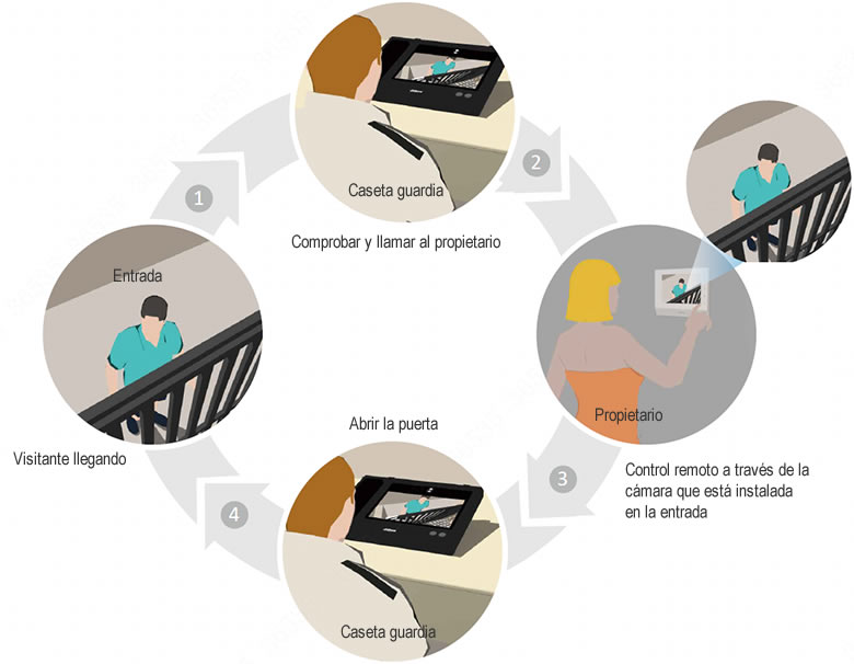 As Security - Cámaras de seguridad y Monitoreo CCTV