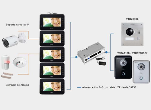 As Security - Cámaras de seguridad y Monitoreo CCTV